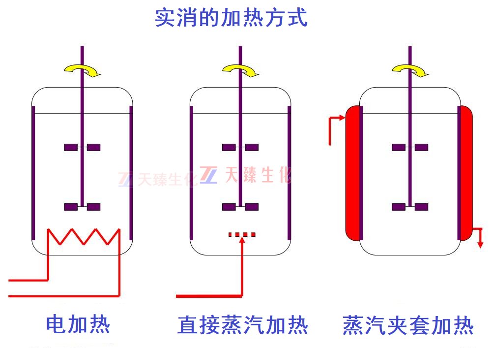 实消的蒸汽加热方式.jpg