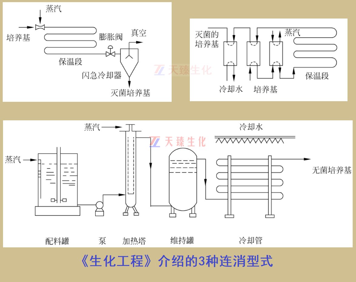 3种连消型式.jpg