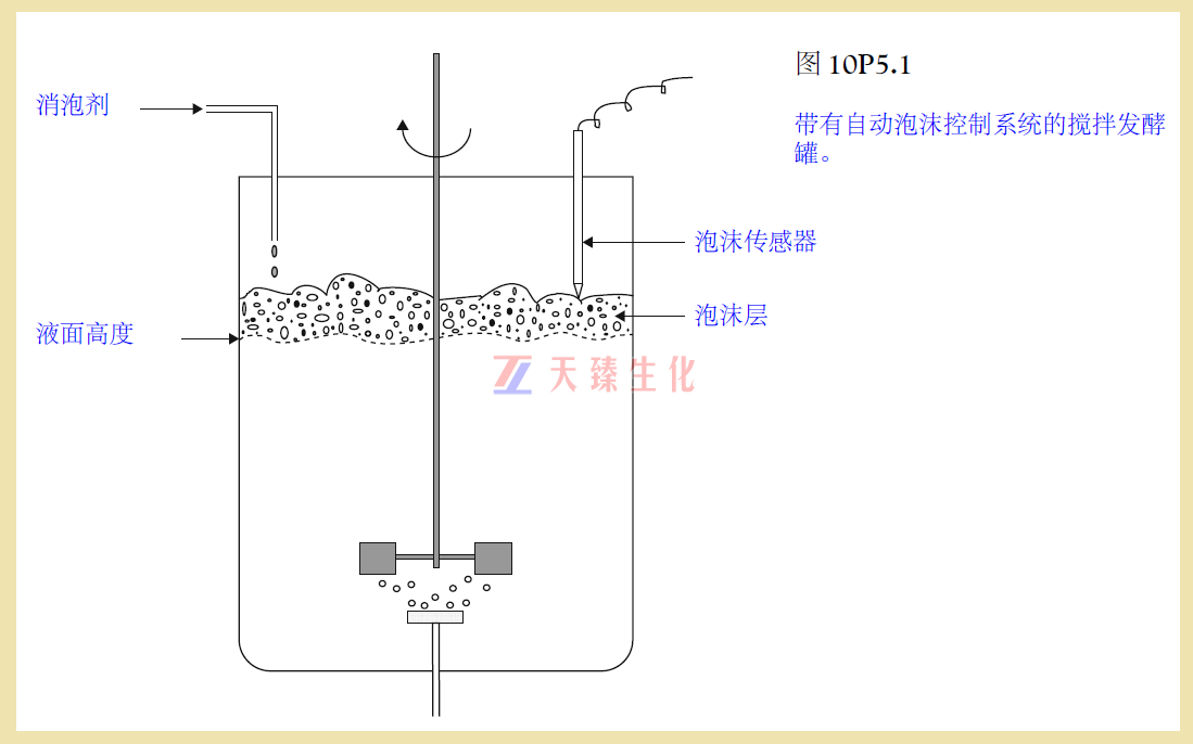 发酵罐流加消泡剂.png