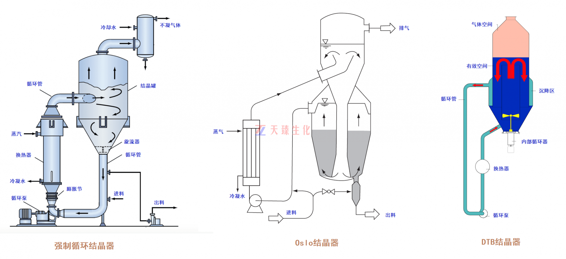 结晶设备.png