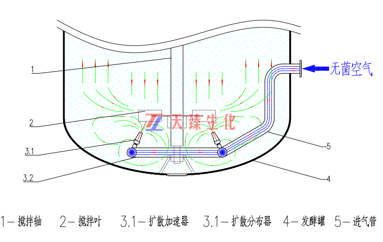 空气分布器.jpg