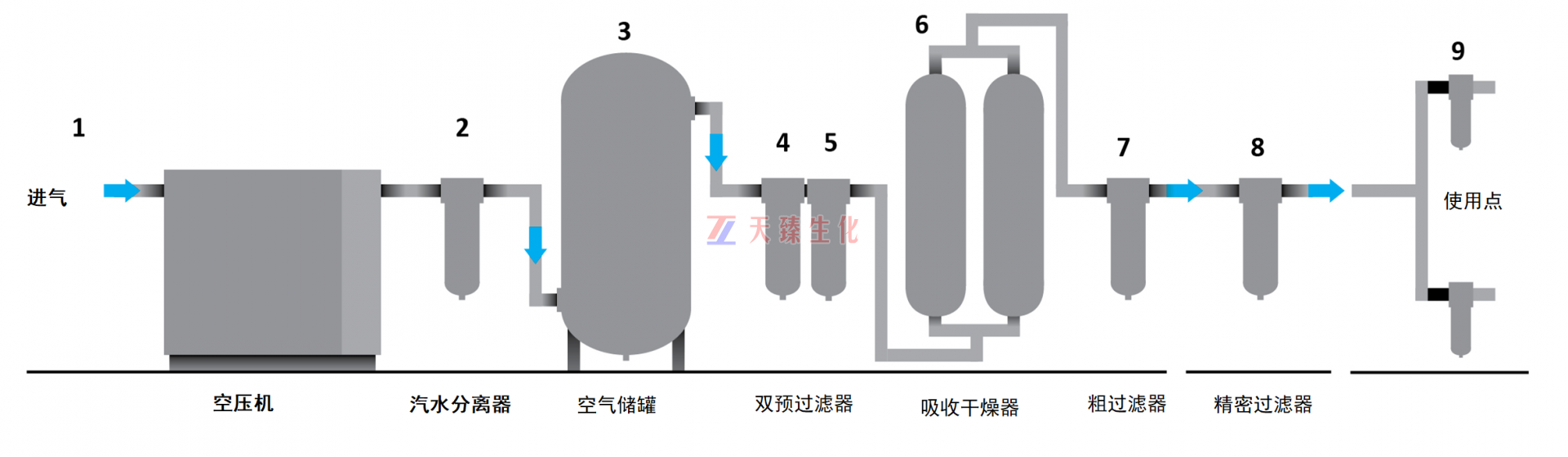 吸收干燥流程.png